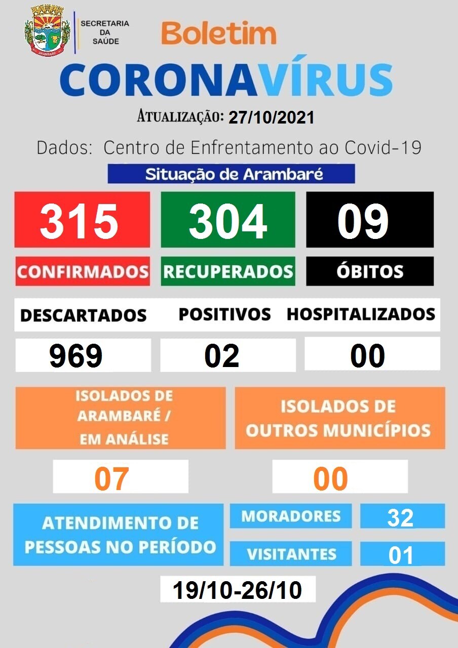 coronavirus-boletim-informativo-28