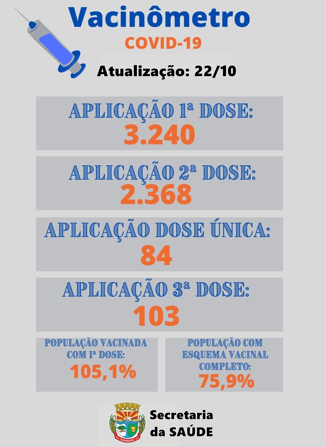 vacinometro-boletim-informativo