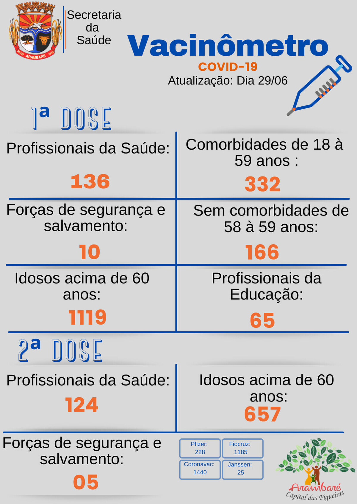 atualizacao-vacinometro-covid-19-6