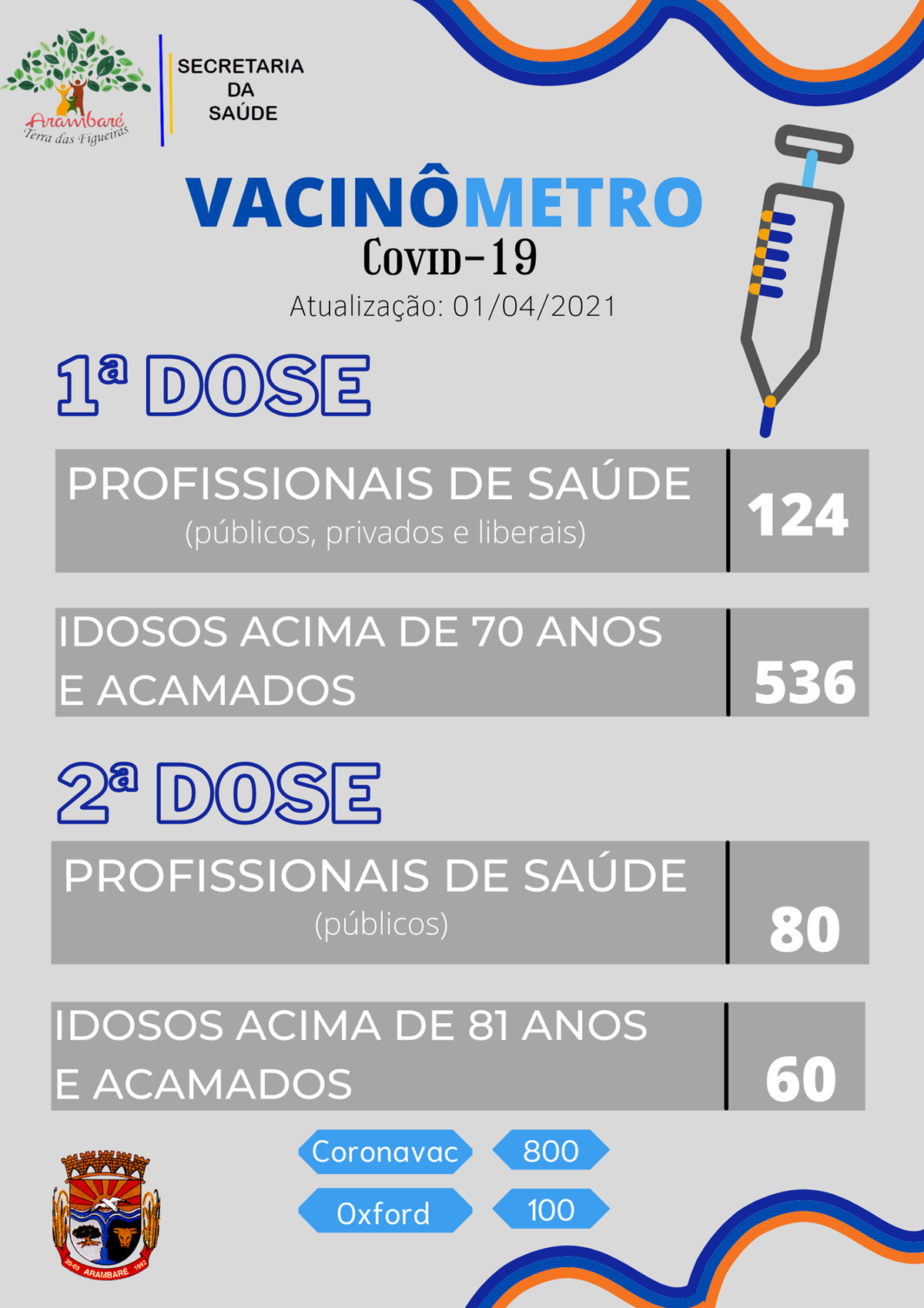 atualizacao-do-vacinometro-covid-19-2