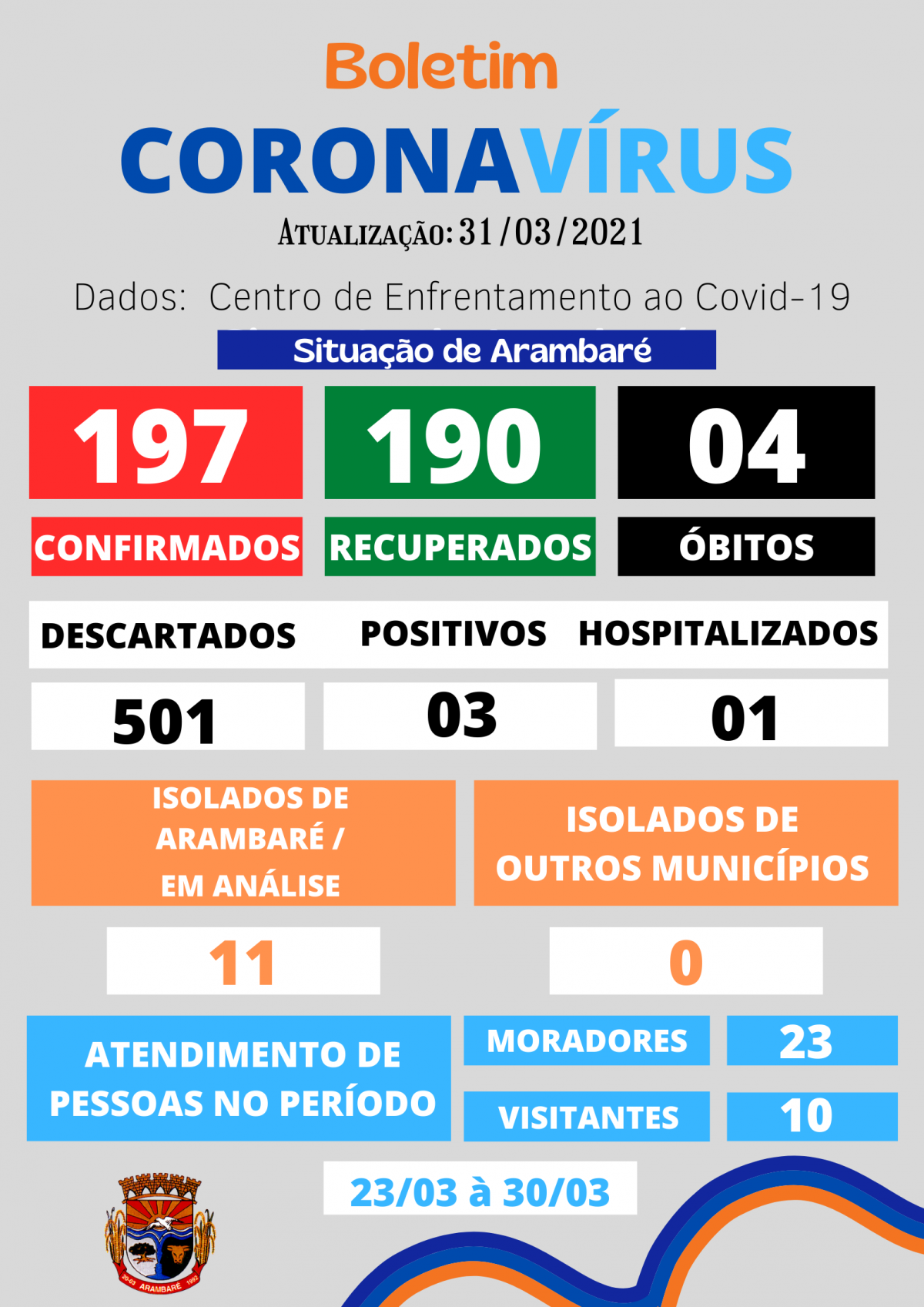 coronavirus-boletim-informativo-47