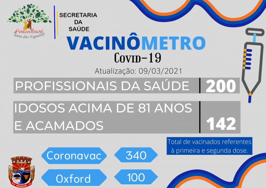 atualizacao-do-vacinometro-covid-19-3