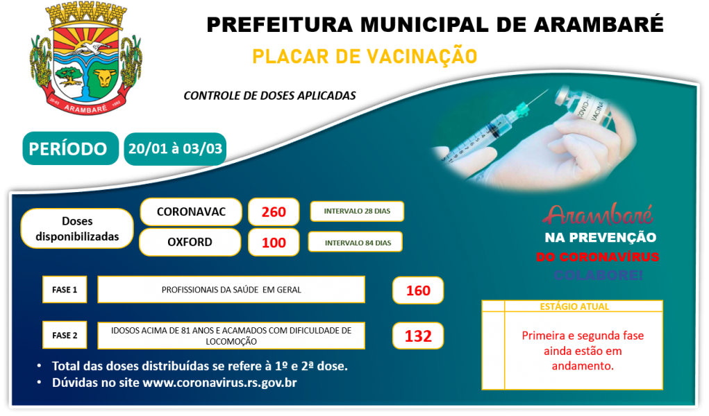 atualizacao-do-placar-de-vacinacao-covid-19