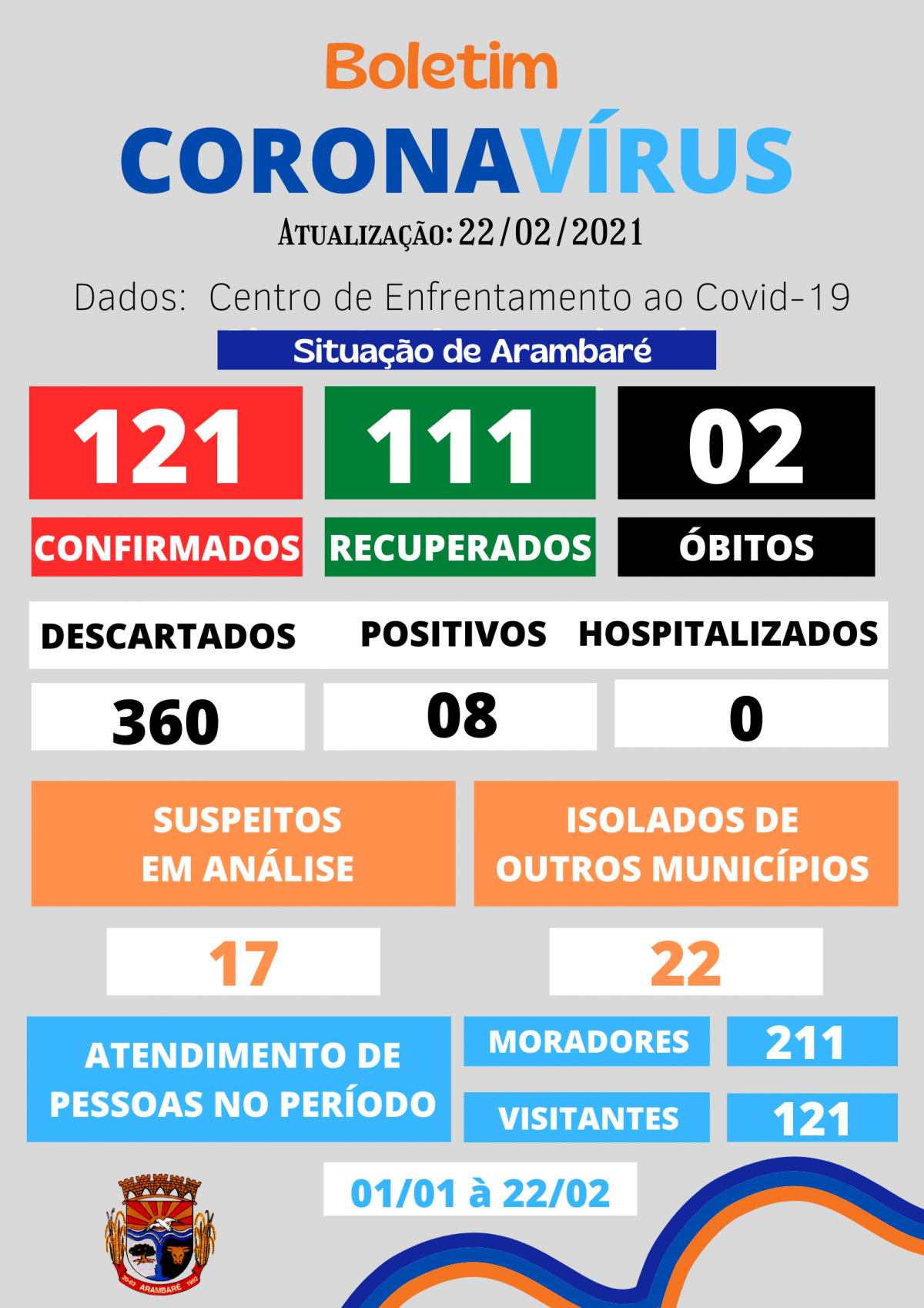 coronavirus-boletim-informativo-53