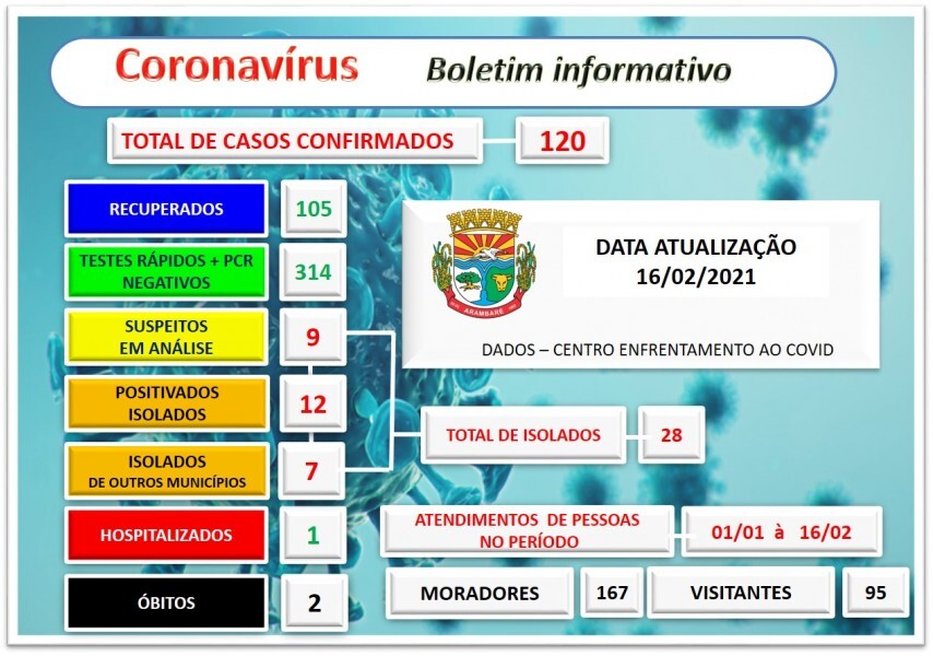 coronavirus-boletim-informativo-55