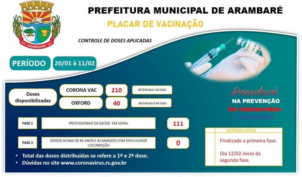 placar-de-vacinacao-covid-19-2