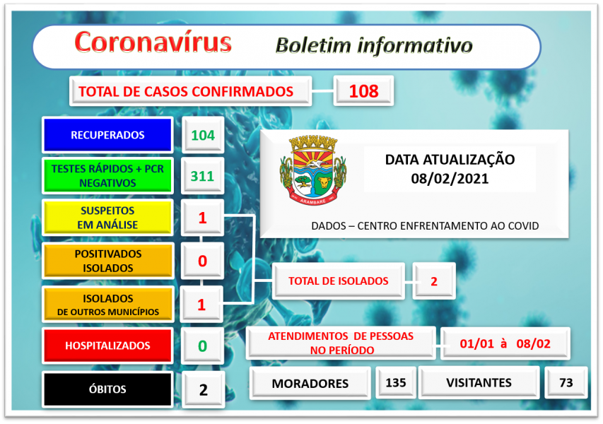 coronavirus-boletim-informativo-56