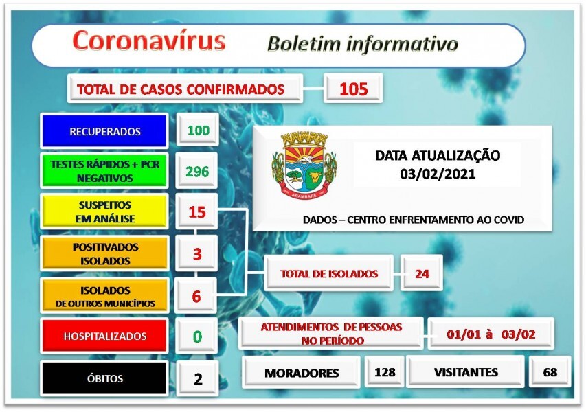 coronavirus-boletim-informativo-57