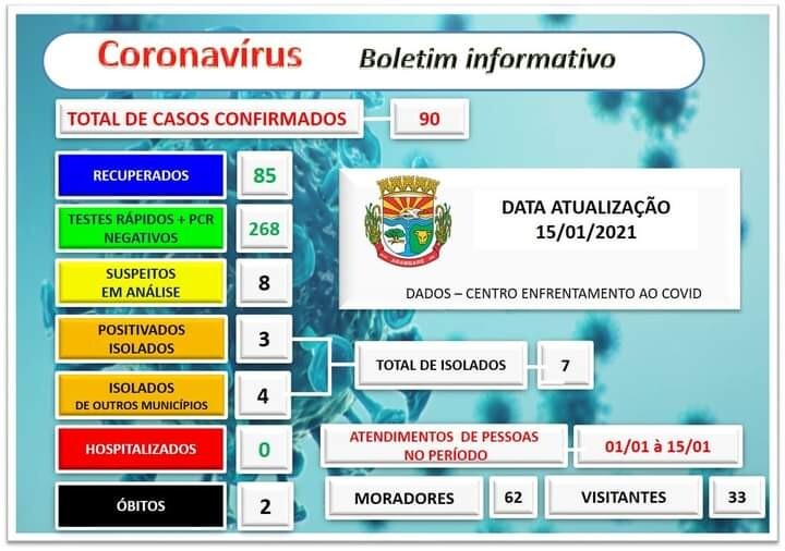 coronavirus-boletim-informativo-60